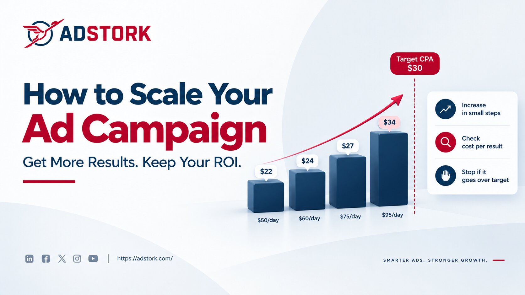 How to Scale a Winning Ad Campaign Without Losing Your ROI
